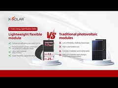پانل خورشیدی BIPV
